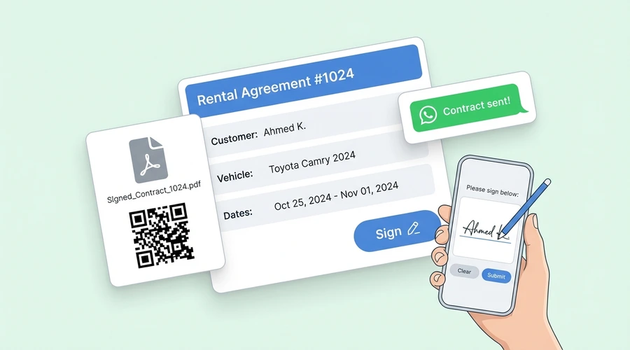 Digital Contracts